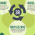 3(o4)R: ridurre, riusare e riciclare e poi raccolta differenziata